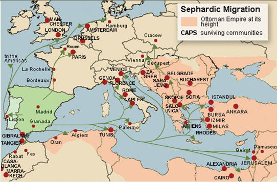 Sephardic Migration